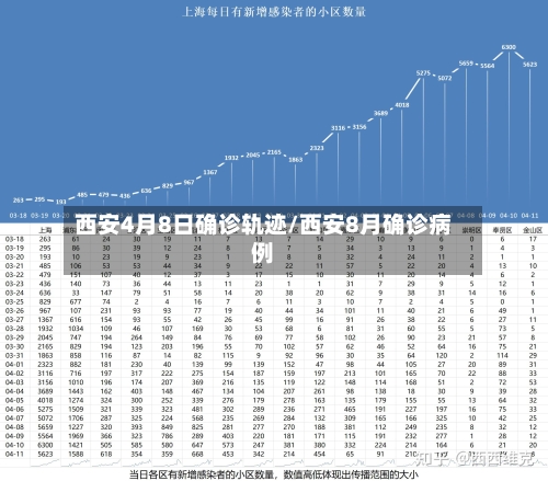 西安4月8日确诊轨迹/西安8月确诊病例