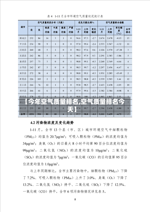 【今年空气质量排名,空气质量排名今天】
