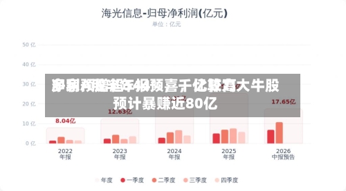 多家A股半年报预喜，比较高净利预增超544%，千亿算力大牛股预计暴赚近80亿-第3张图片