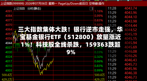 三大指数集体大跌！银行逆市走强，华宝基金银行ETF（512800）放量涨近1%！科技股全线杀跌，159363跌超9%-第3张图片