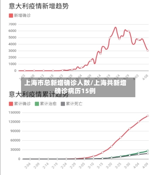 上海市总新增确诊人数/上海共新增确诊病历15例-第2张图片