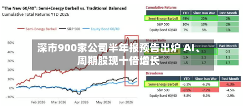 深市900家公司半年报预告出炉 AI、周期股现十倍增长-第3张图片