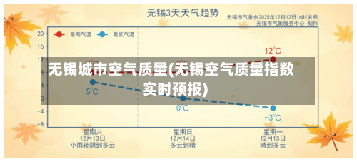 无锡城市空气质量(无锡空气质量指数实时预报)