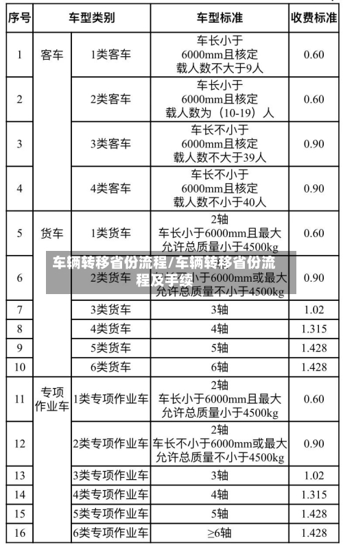 车辆转移省份流程/车辆转移省份流程及手续