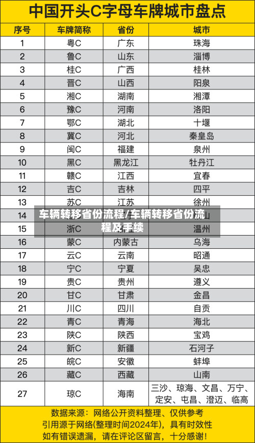 车辆转移省份流程/车辆转移省份流程及手续-第3张图片