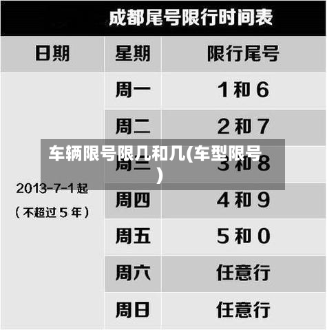车辆限号限几和几(车型限号)