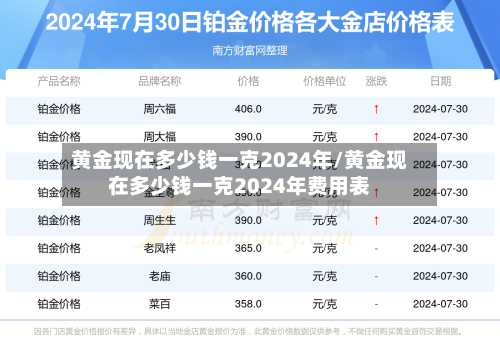 黄金现在多少钱一克2024年/黄金现在多少钱一克2024年费用表