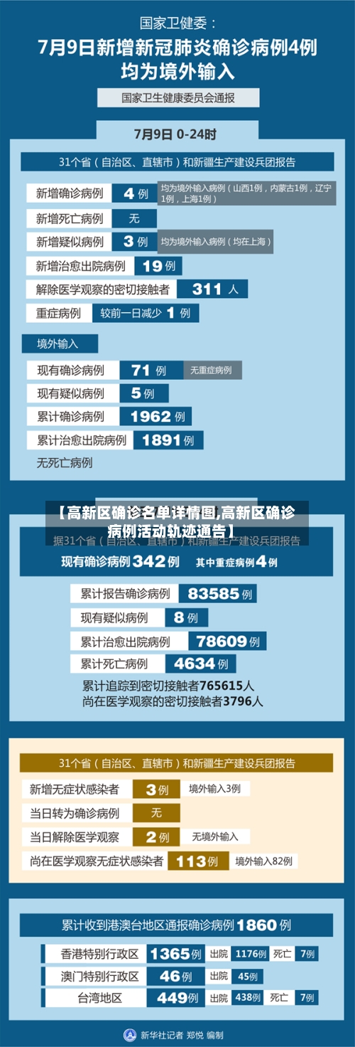 【高新区确诊名单详情图,高新区确诊病例活动轨迹通告】-第2张图片