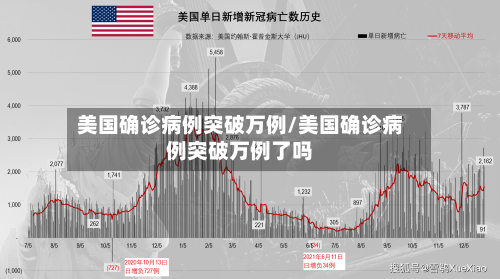 美国确诊病例突破万例/美国确诊病例突破万例了吗