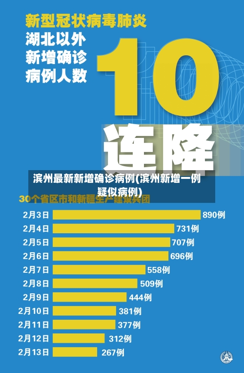 滨州最新新增确诊病例(滨州新增一例疑似病例)-第3张图片