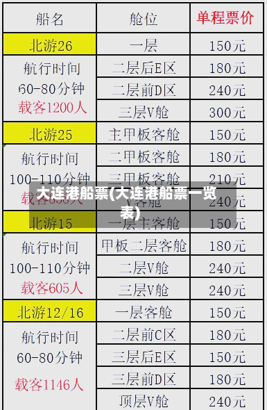 大连港船票(大连港船票一览表)