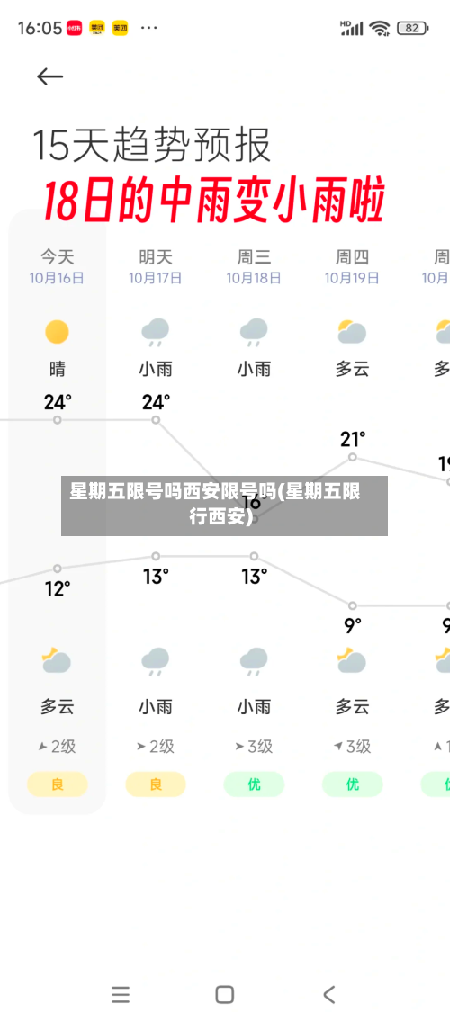 星期五限号吗西安限号吗(星期五限行西安)