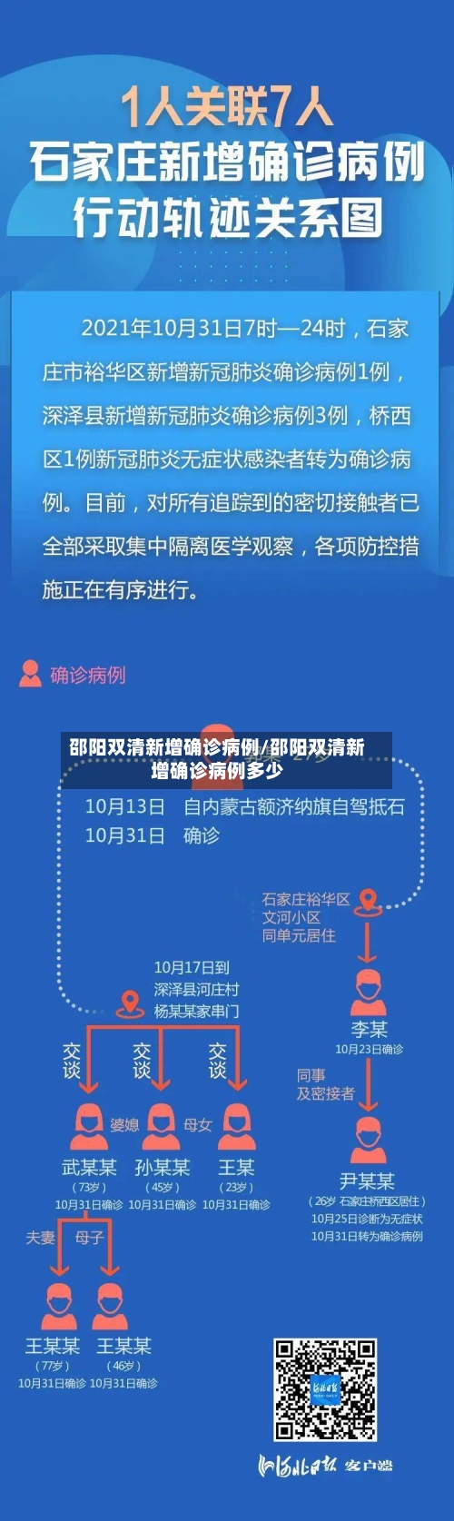 邵阳双清新增确诊病例/邵阳双清新增确诊病例多少