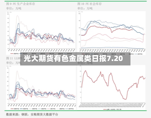 光大期货有色金属类日报7.20-第2张图片