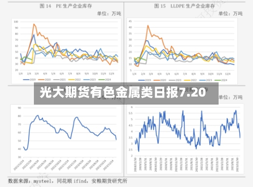 光大期货有色金属类日报7.20-第1张图片