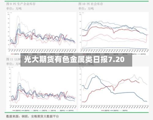 光大期货有色金属类日报7.20-第3张图片