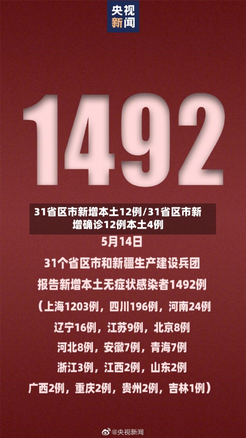 31省区市新增本土12例/31省区市新增确诊12例本土4例