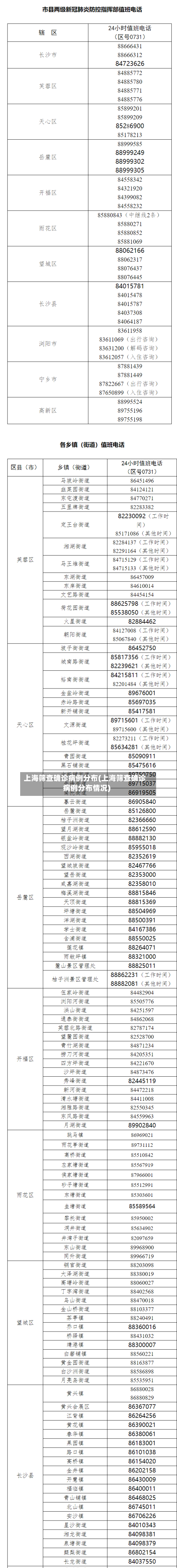 上海筛查确诊病例分布(上海筛查确诊病例分布情况)-第3张图片