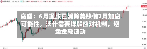 高盛：6月通胀已消除美联储7月加息可能性	，沃什需要详解应对机制，避免金融波动-第2张图片