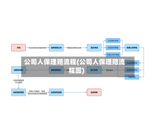 公司人保理赔流程(公司人保理赔流程图)-第3张图片