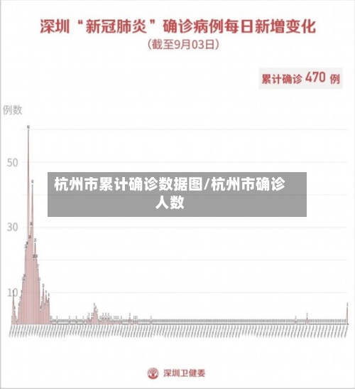 杭州市累计确诊数据图/杭州市确诊人数-第1张图片