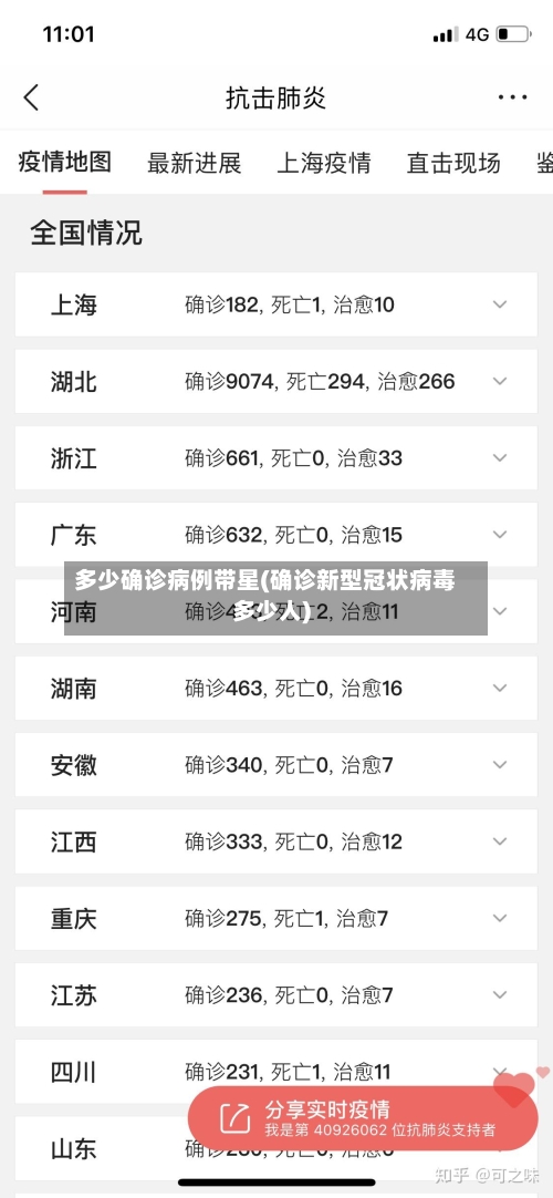 多少确诊病例带星(确诊新型冠状病毒多少人)-第2张图片