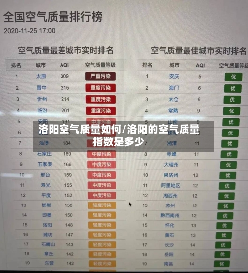 洛阳空气质量如何/洛阳的空气质量指数是多少