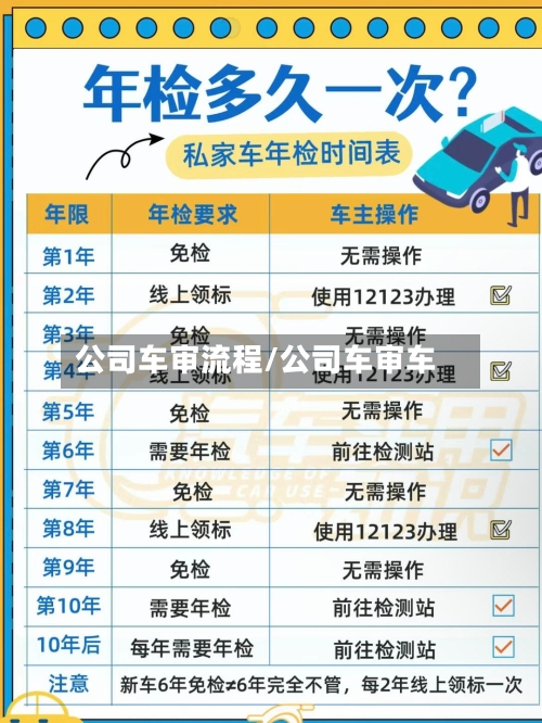 公司车审流程/公司车审车-第2张图片