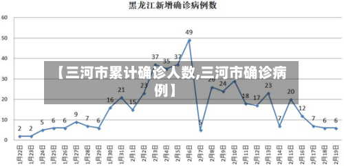 【三河市累计确诊人数,三河市确诊病例】-第3张图片
