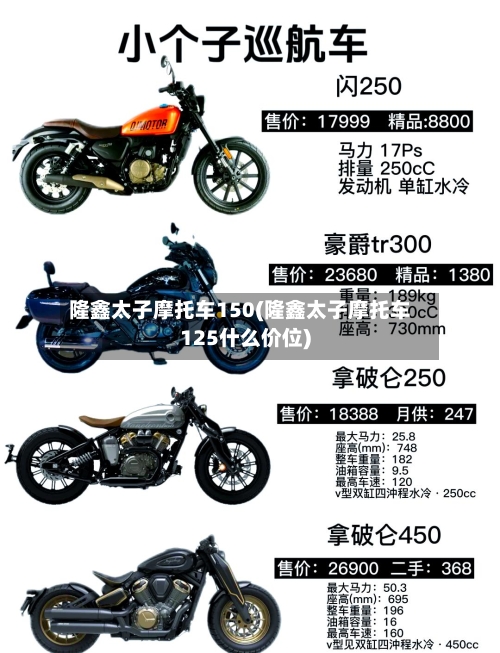 隆鑫太子摩托车150(隆鑫太子摩托车125什么价位)
