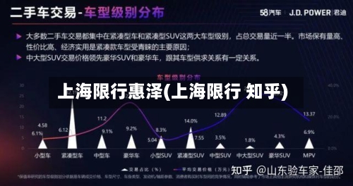 上海限行惠泽(上海限行 知乎)