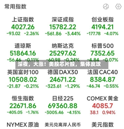 深夜，大涨！美股芯片股，集体反攻-第2张图片
