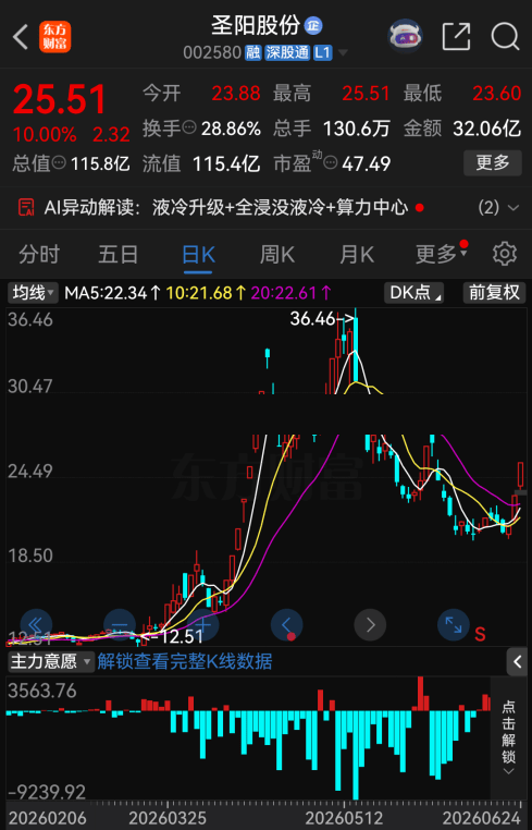 今夜，54家A股公司集体提示风险-第2张图片