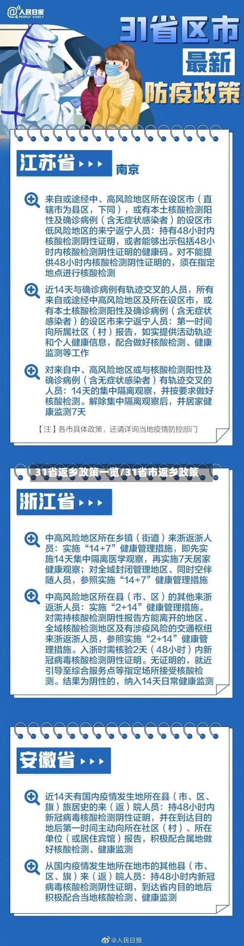 31省返乡政策一览/31省市返乡政策