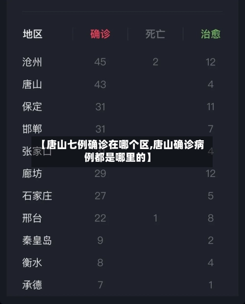 【唐山七例确诊在哪个区,唐山确诊病例都是哪里的】