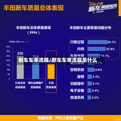 新车车审流程/新车车审流程是什么