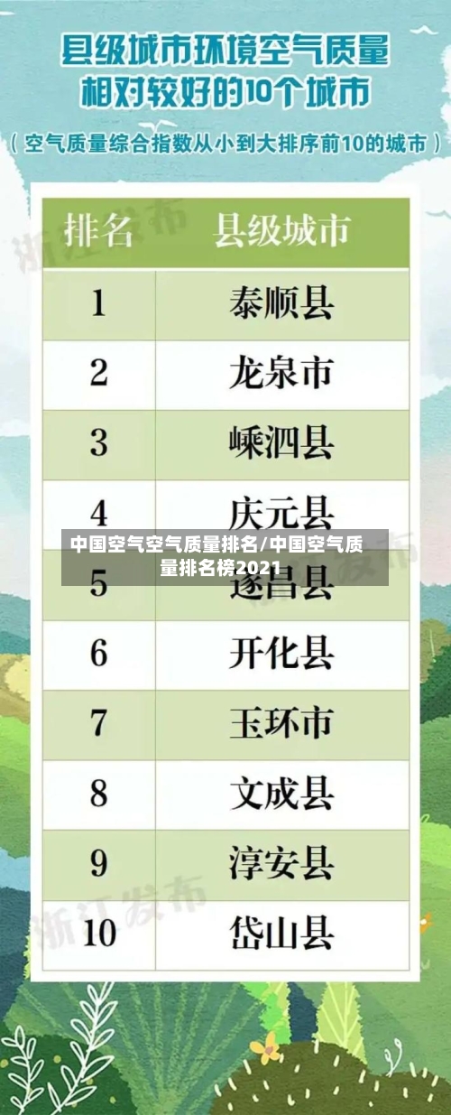 中国空气空气质量排名/中国空气质量排名榜2021-第3张图片