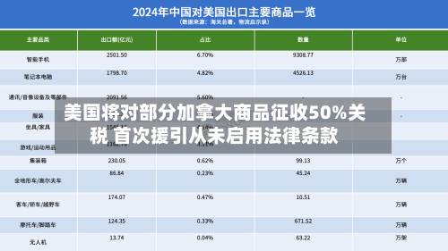 美国将对部分加拿大商品征收50%关税 首次援引从未启用法律条款-第3张图片