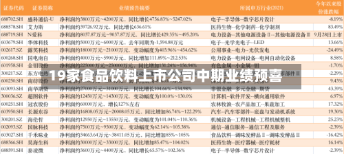19家食品饮料上市公司中期业绩预喜-第3张图片