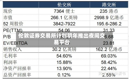 伦敦证券交易所计划明年推出夜间交易平台