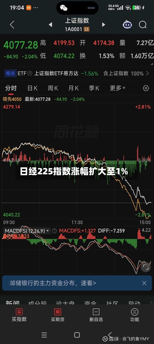 日经225指数涨幅扩大至1%-第2张图片