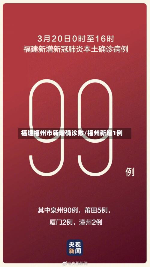 福建福州市新增确诊数/福州新增1例