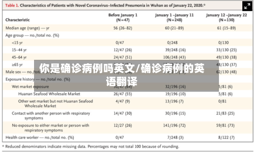 你是确诊病例吗英文/确诊病例的英语翻译-第2张图片