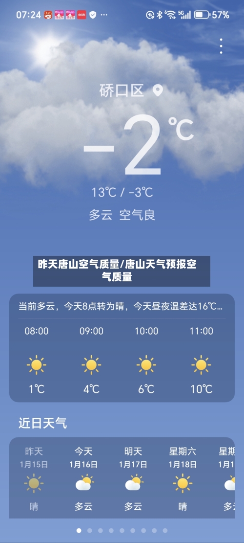 昨天唐山空气质量/唐山天气预报空气质量