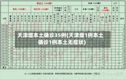 天津增本土确诊35例(天津增1例本土确诊1例本土无症状)-第2张图片