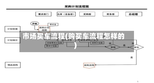 市场买车流程(购买车流程怎样的)-第2张图片