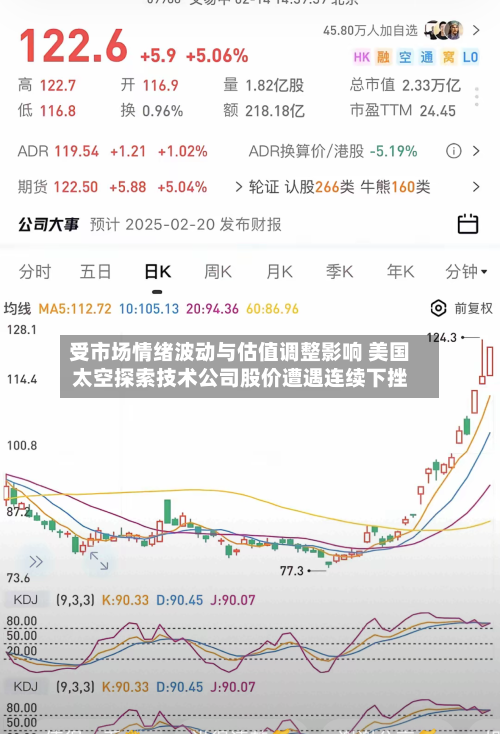 受市场情绪波动与估值调整影响 美国太空探索技术公司股价遭遇连续下挫-第2张图片