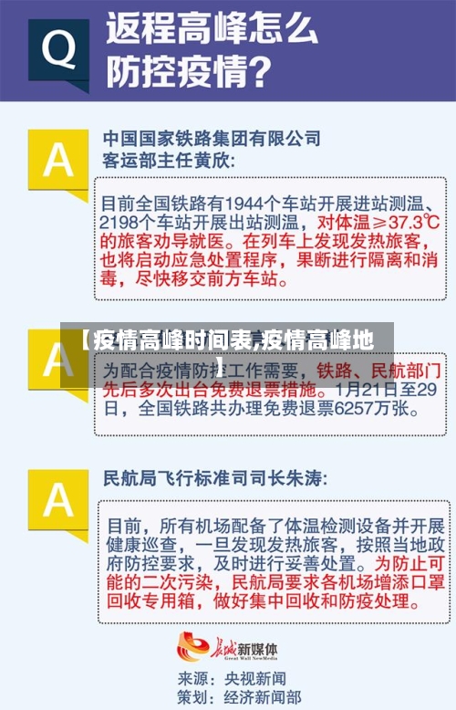 【疫情高峰时间表,疫情高峰地】