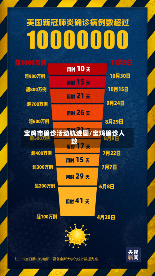 宝鸡市确诊活动轨迹图/宝鸡确诊人数
