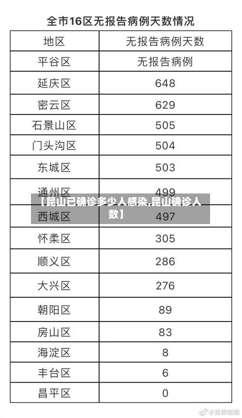 【昆山已确诊多少人感染,昆山确诊人数】-第2张图片